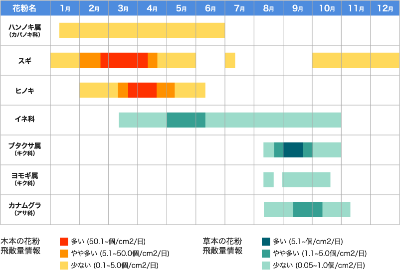 花粉の時期はいつから いつまで 花粉カレンダー アレジオン エスエス製薬