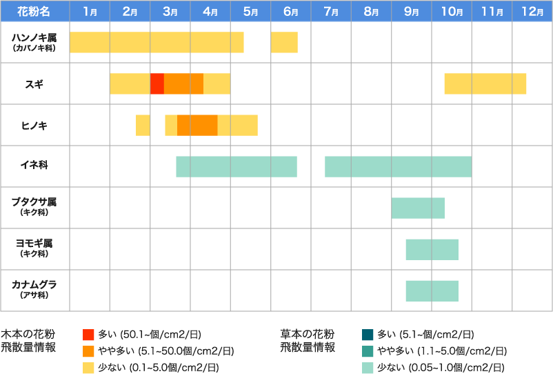 花粉の時期はいつから いつまで 花粉カレンダー アレジオン エスエス製薬
