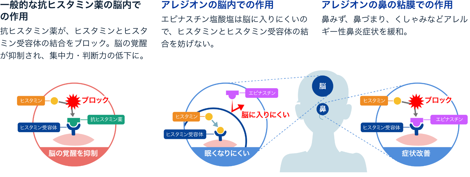 覚醒のスイッチON