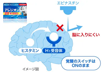 覚醒のスイッチはONのまま