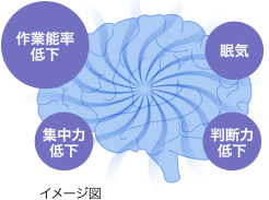 作業能率低下,眠気,集中力低下,判断力低下