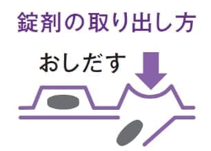 錠剤の取り出し方のイメージ図