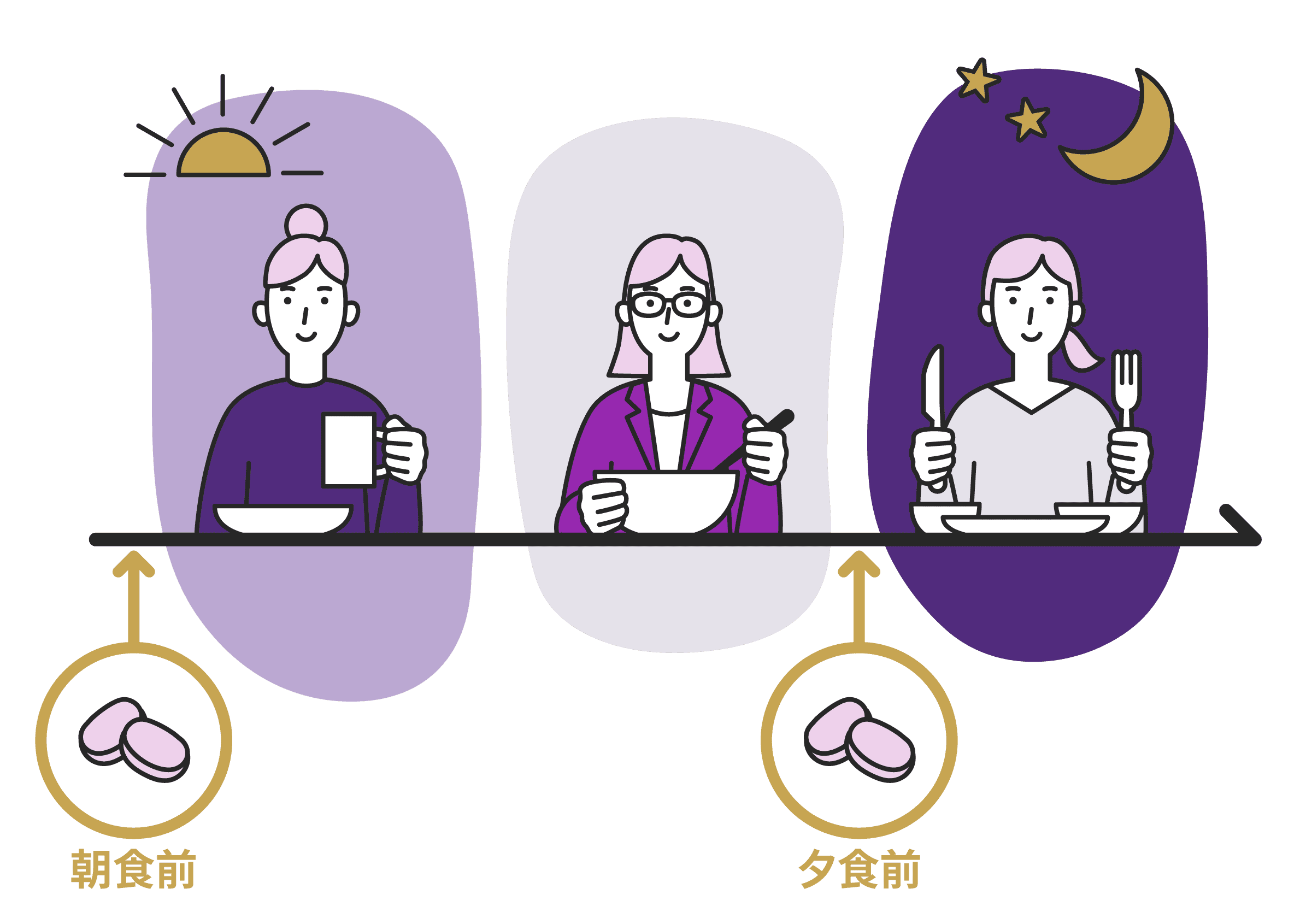 アレグラＦＸプレミアム服用タイミングのイラスト