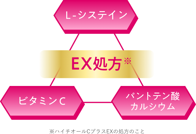 EX処方※ L-システイン ビタミンC パントテン酸カルシウム ※ハイチオールCプラスEXの処方のこと