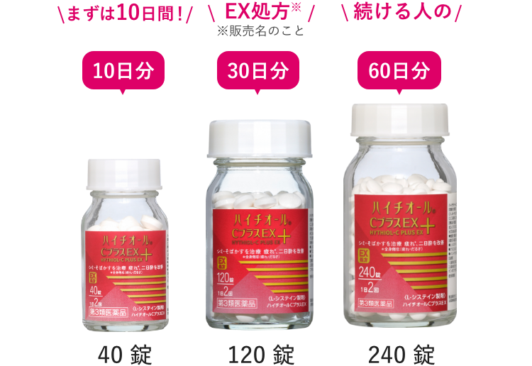 まずは10日間！ 10日分 40錠 EX処方※ ※販売名のこと 30日分 120錠 続ける人の 60日分 240錠