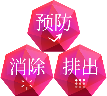 预防 消除 排出
