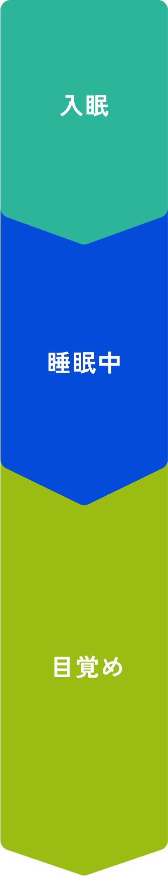 入眠 睡眠中 目覚め