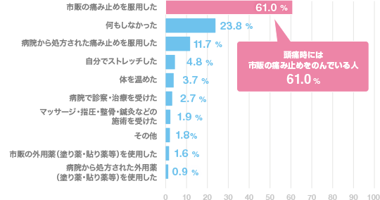 頭 が 痛い 対処 法