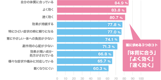 イブ クイック 時間