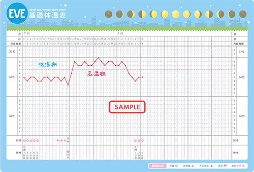 基礎体温表をつけよう 生理痛のはなし Eve イブ エスエス製薬