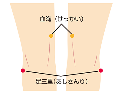 生理痛を和らげるツボ 生理痛のはなし Eve イブ エスエス製薬