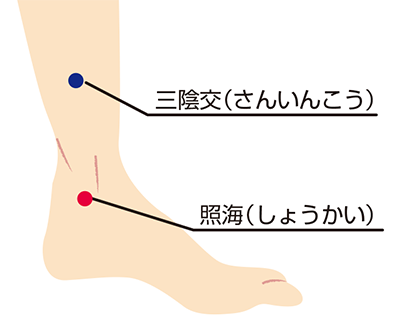 生理痛を和らげるツボ 生理痛のはなし Eve イブ エスエス製薬