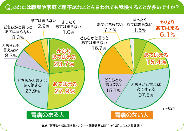 胃 が 痛い ストレス