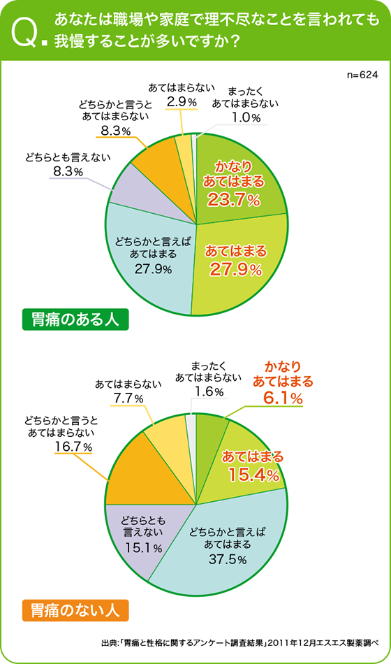 胃痛の原因と対策 原因編 胃痛とストレスの関係とは ガストール エスエス製薬