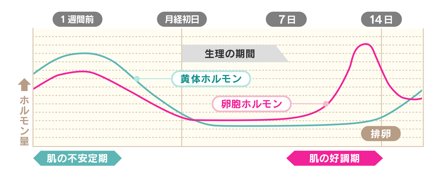 いつから 生理前症状 【医師監修】生理中、眠いときは寝たほうがいい？ 生理前・生理後にだるさや頭痛、眠気が続く原因と対策をチェック