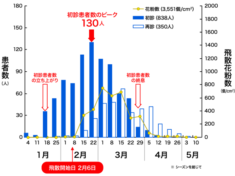 2021年（令和3年）