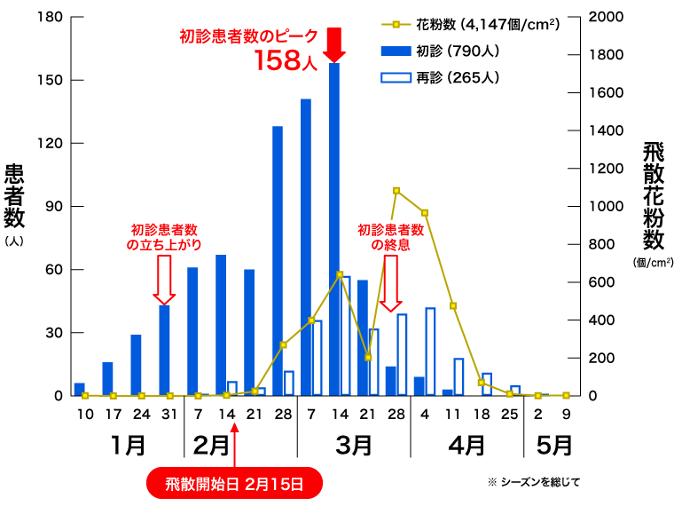 2022年（令和4年）