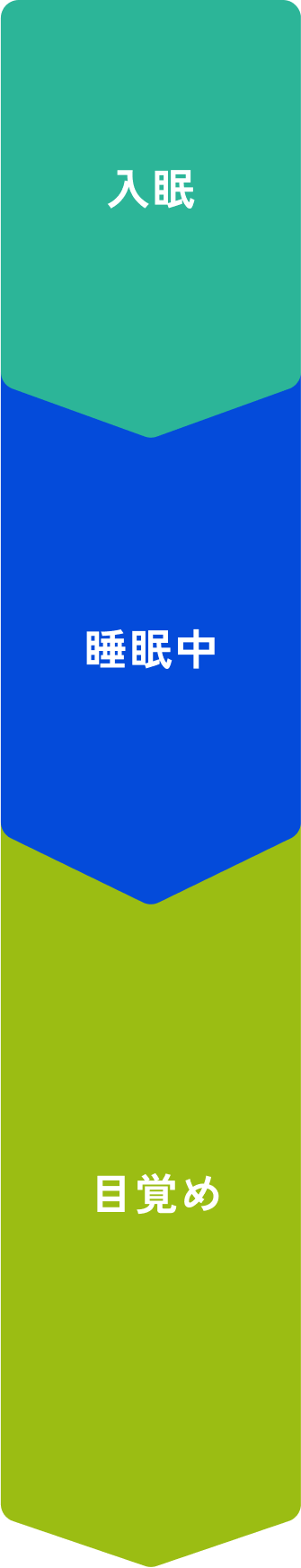 入眠 睡眠中 目覚め