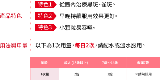 產品特色 用法與用量